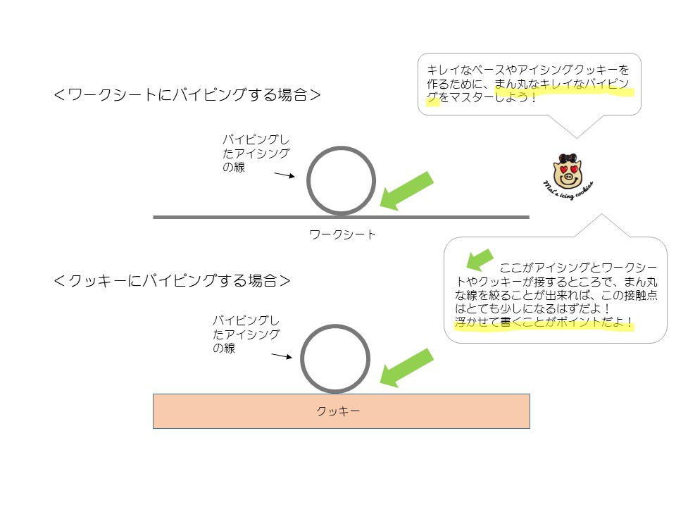 コルネの使い方とキレイな線の書き方 アイシングパイピング練習 Mais